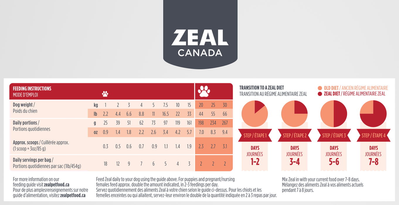 $10 OFF: Zeal Canada Gently Air-Dried Beef Recipe Dry Dog Food