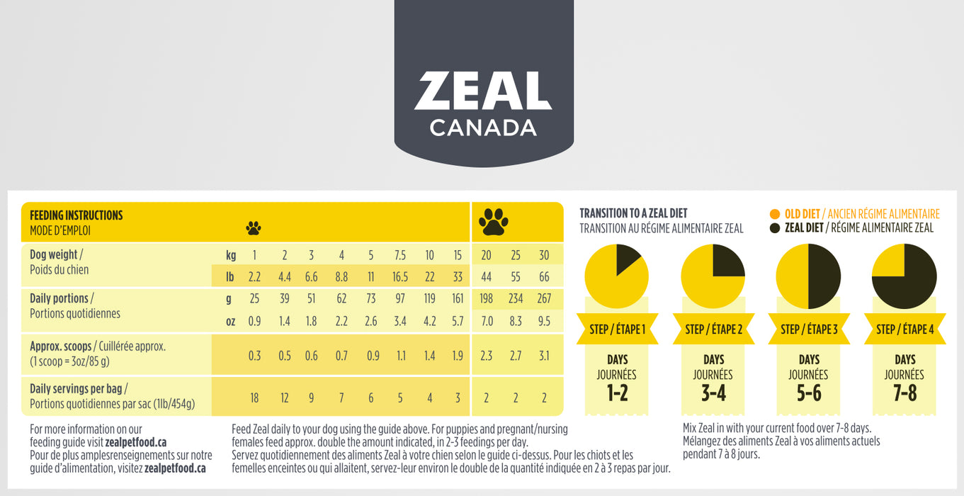 $10 OFF: Zeal Canada Gently Air-Dried Chicken Recipe Dry Dog Food