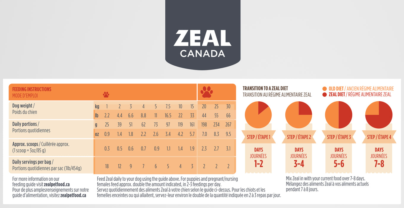 $10 OFF: Zeal Canada Gently Air-Dried Pork Recipe Dry Dog Food