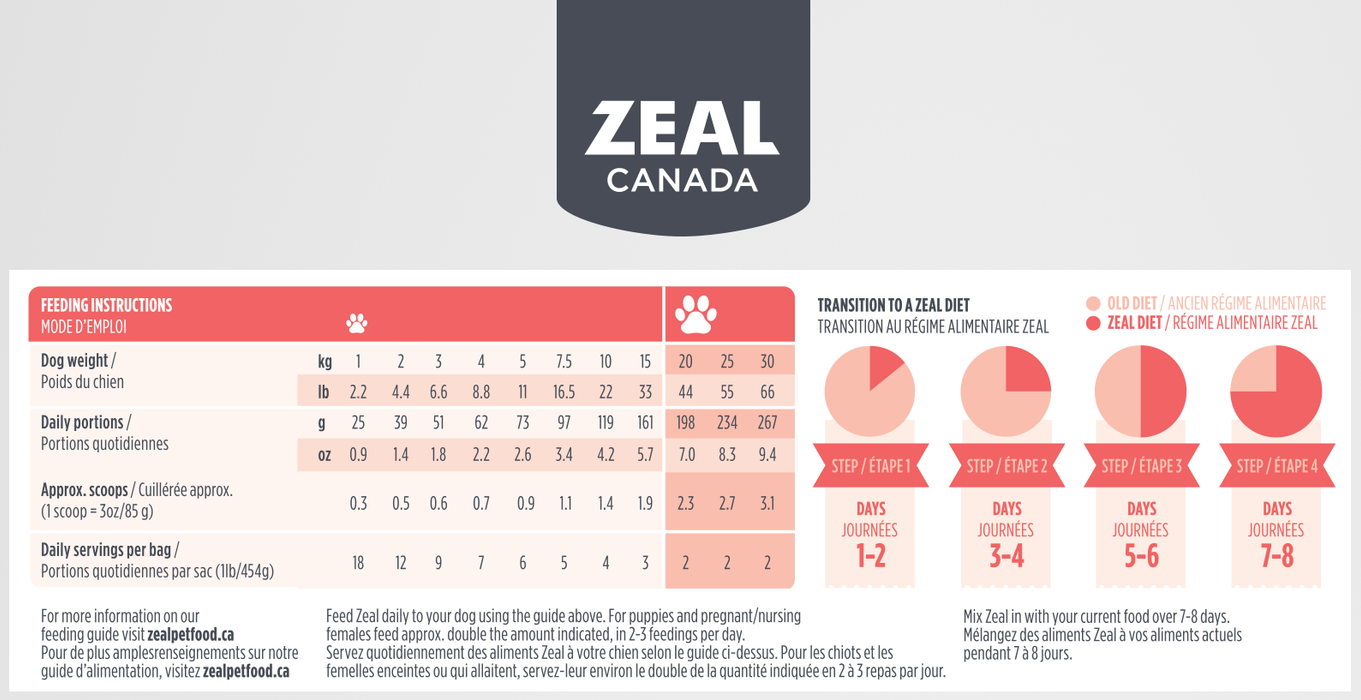 $10 OFF: Zeal Canada Gently Air-Dried Salmon Recipe Dry Dog Food