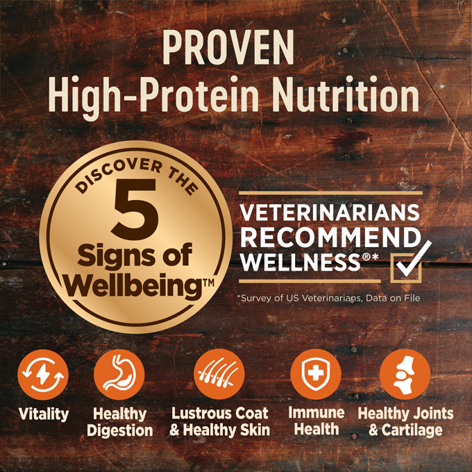 Wellness core hotsell healthy weight