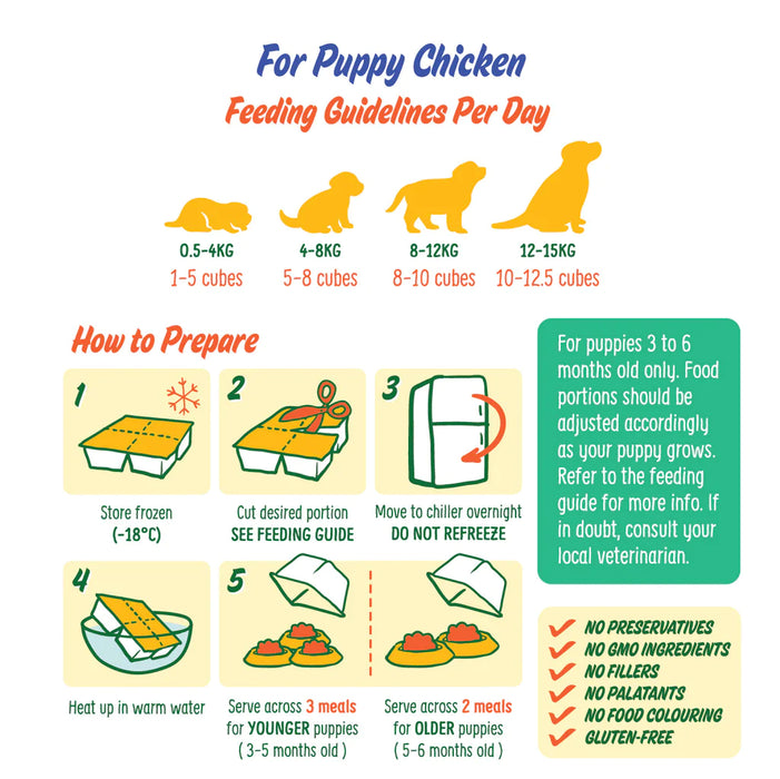 Pet Cubes Complete Gently Cooked Chicken Fresh Food For Puppy (FROZEN)