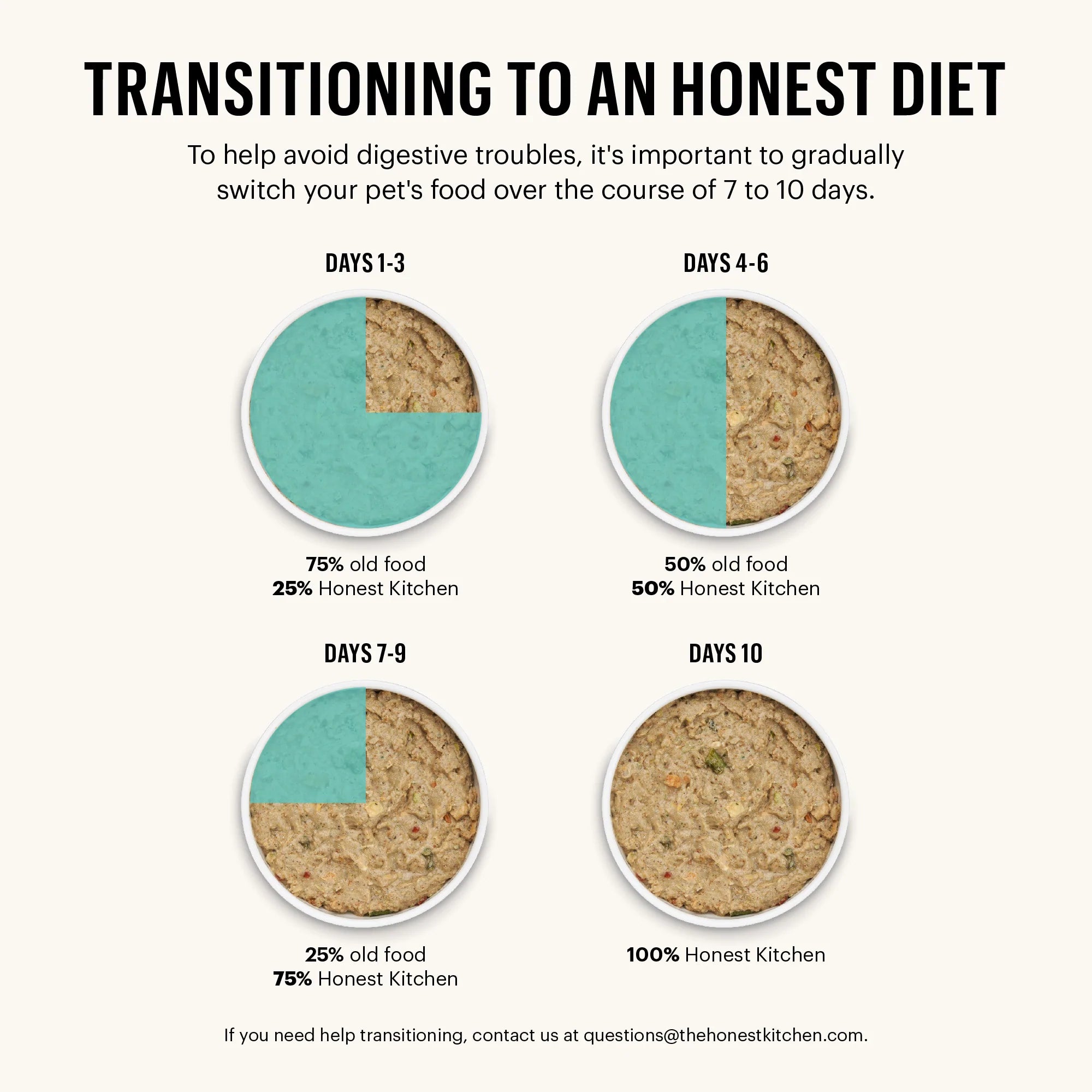 15 OFF The Honest Kitchen Dehydrated Limited Ingredient Grain Free F Hi 5 Paws