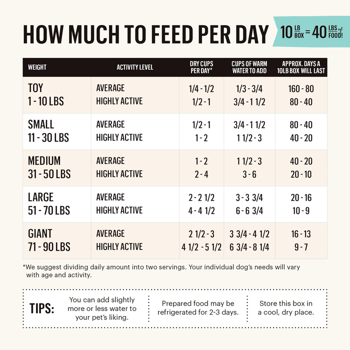 15% OFF: The Honest Kitchen Dehydrated Limited Ingredient Grain Free Turkey Recipe Dog Food (Marvel)